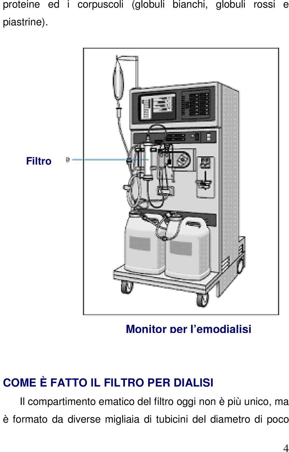 Filtro Monitor per l emodialisi COME È FATTO IL FILTRO PER