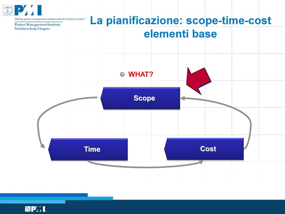 scope-time-cost