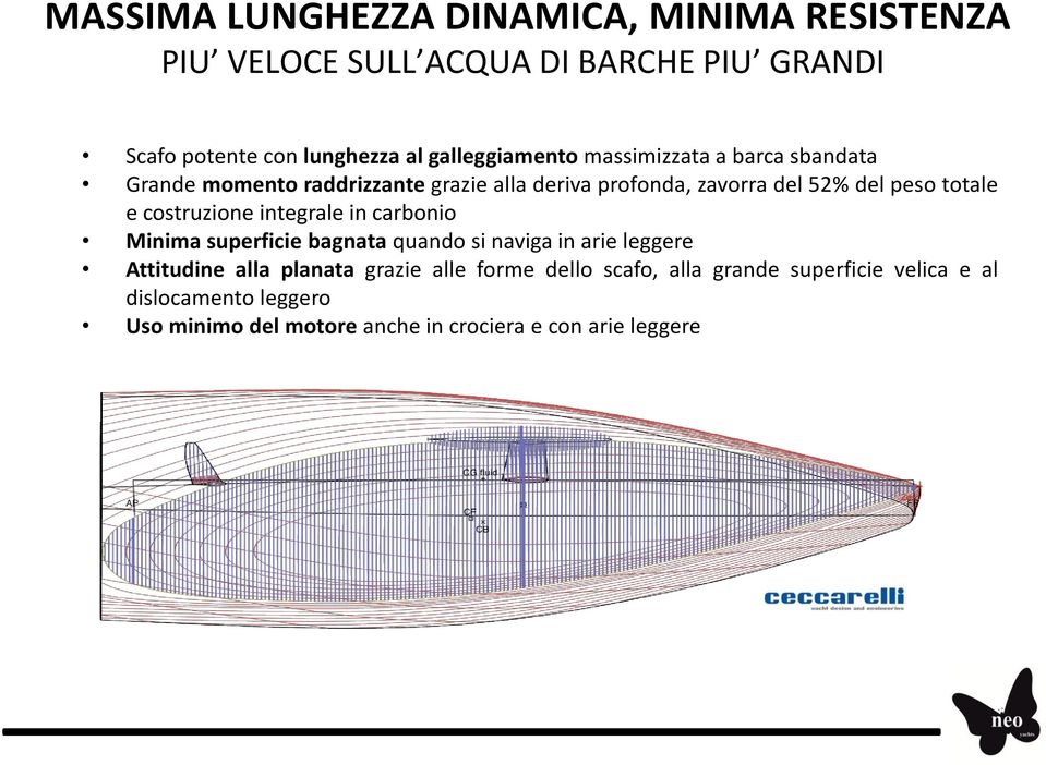 totale e costruzione integrale in carbonio Minima superficie bagnata quando si naviga in arie leggere Attitudine alla planata