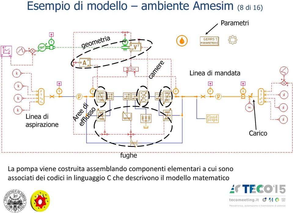 costruita assemblando componenti elementari a cui sono