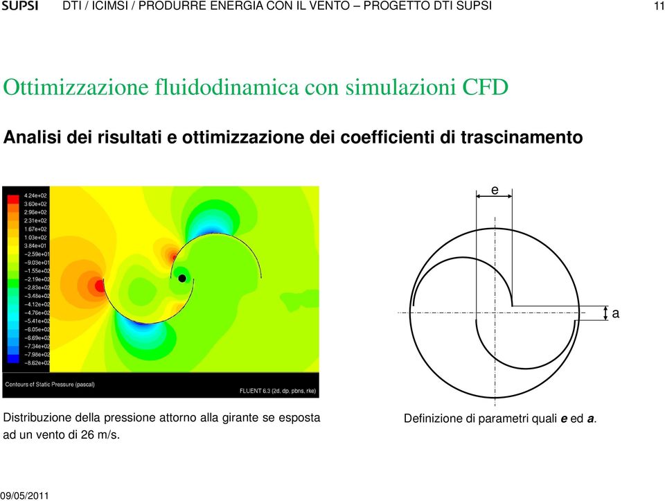 ottimizzazione dei coefficienti di trascinamento e a Distribuzione della