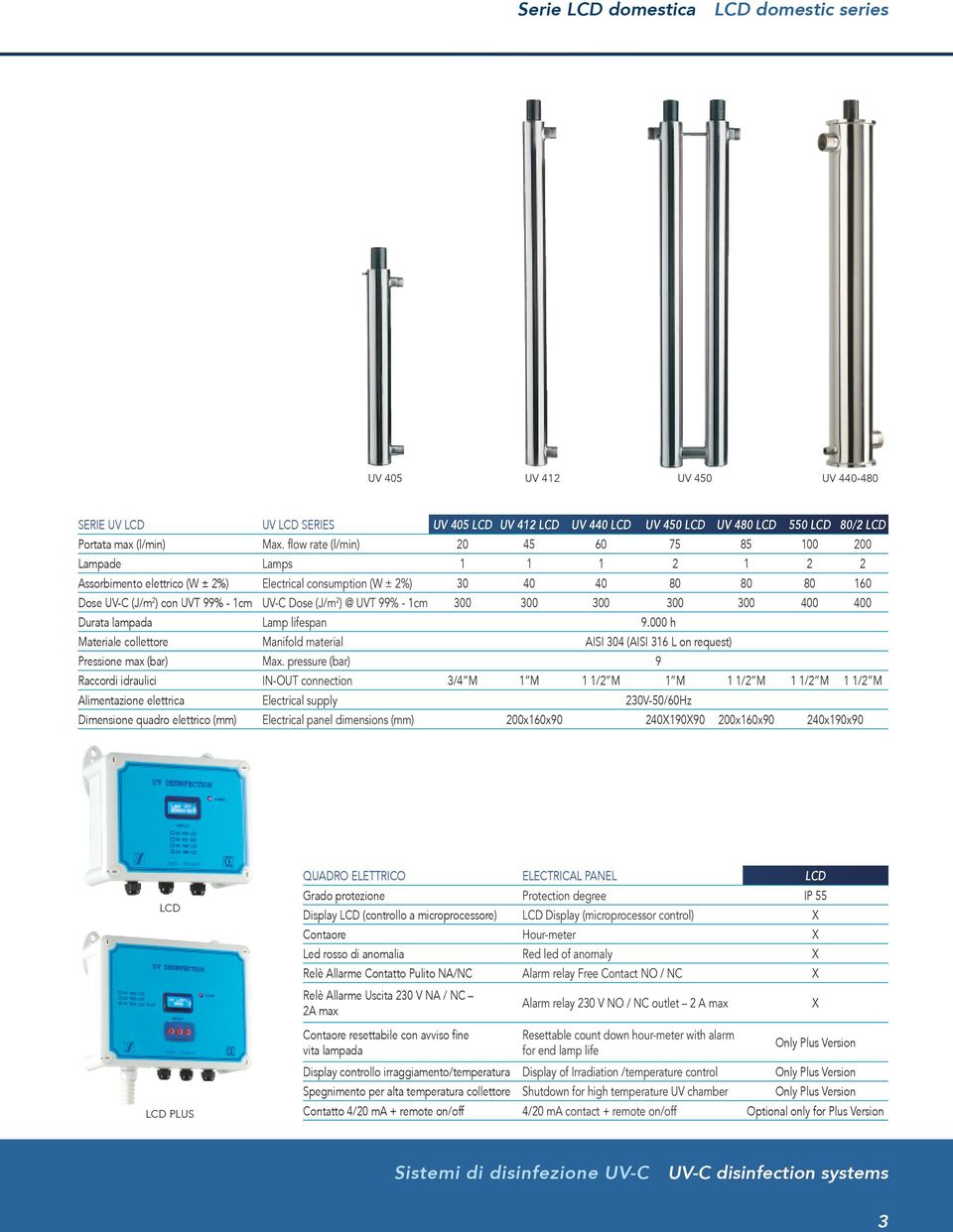 Dose (J/m 2 ) @ UVT 99% - 1cm 300 300 300 300 300 400 400 Durata lampada Lamp lifespan 9.000 h Materiale collettore Manifold material Aisi 304 (Aisi 316 L on request) Pressione max (bar) Max.