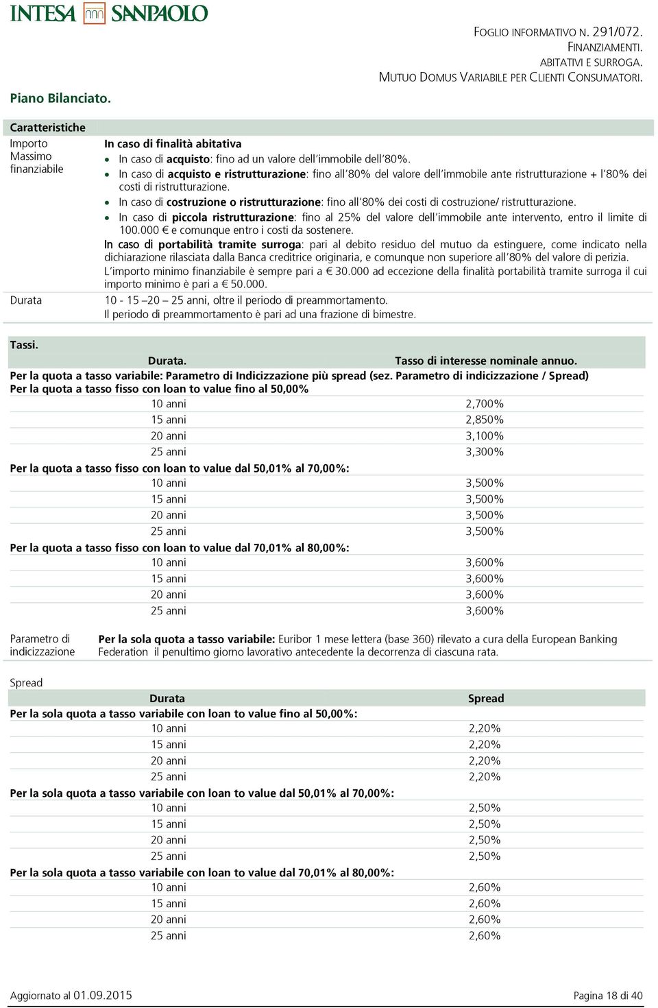 In caso di costruzione o ristrutturazione: fino all 80% dei costi di costruzione/ ristrutturazione.