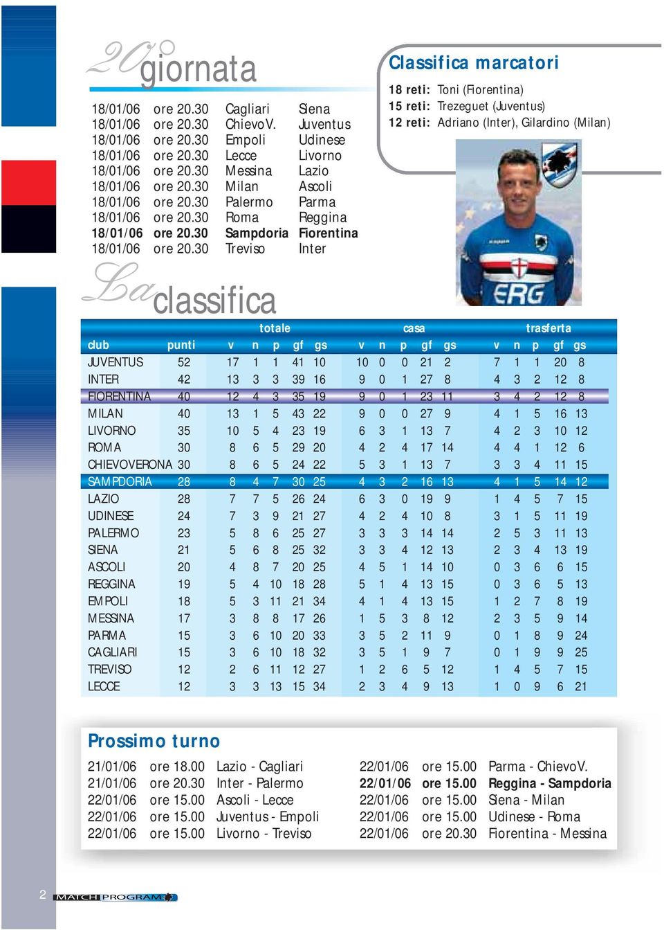 30 Treviso Inter Classifica marcatori 18 reti: Toni (Fiorentina) 15 reti: Trezeguet (Juventus) 12 reti: Adriano (Inter), Gilardino (Milan) classifica totale casa trasferta club punti v n p gf gs v n