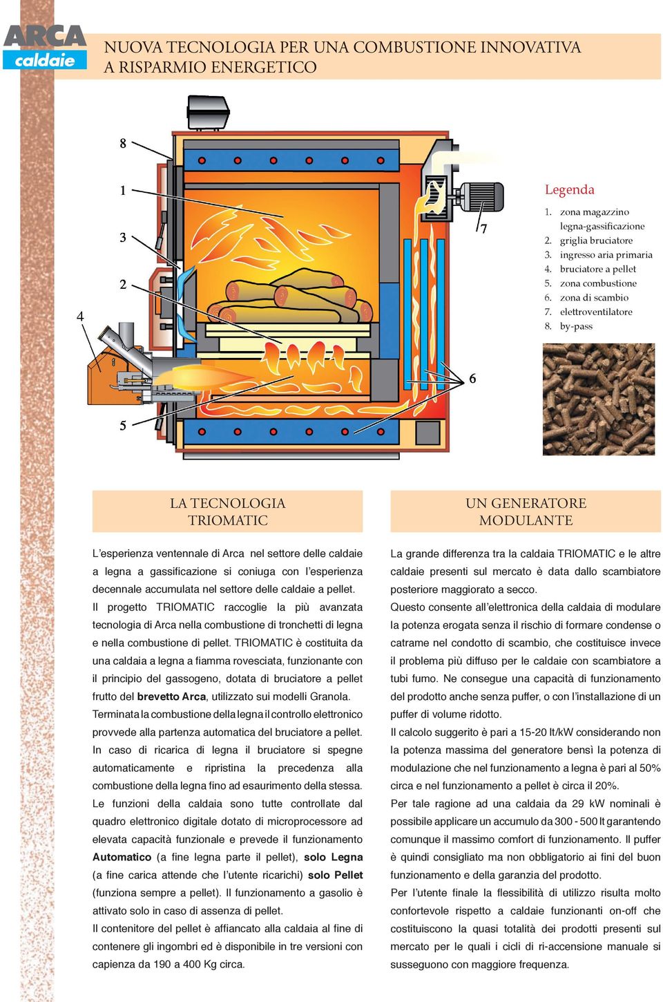 by-pass LA TECNOLOGIA TRIOMATIC L esperienza ventennale di Arca nel settore delle caldaie a legna a gassifi cazione si coniuga con l esperienza decennale accumulata nel settore delle caldaie a pellet.