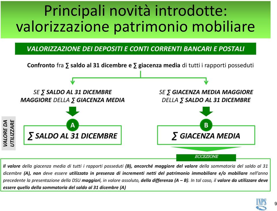 valore della giacenza media di tutti i rapporti posseduti (B), ancorché maggiore del valore della sommatoria del saldo al 31 dicembre (A), non deve essere utilizzato in presenza di incrementi netti