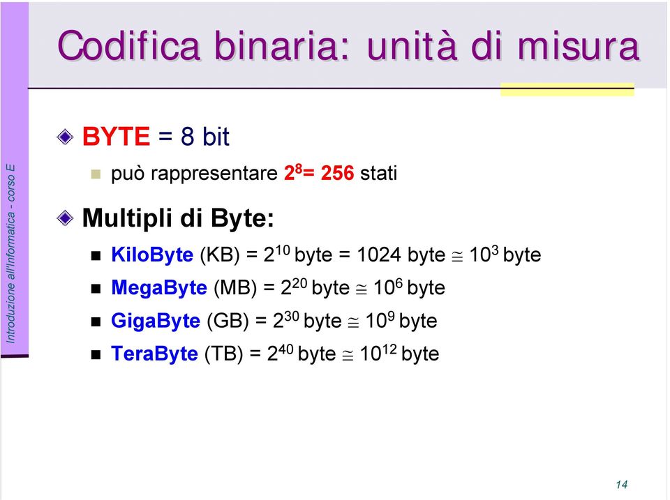 1024 byte 10 3 byte MegaByte (MB) = 2 20 byte 10 6 byte GigaByte
