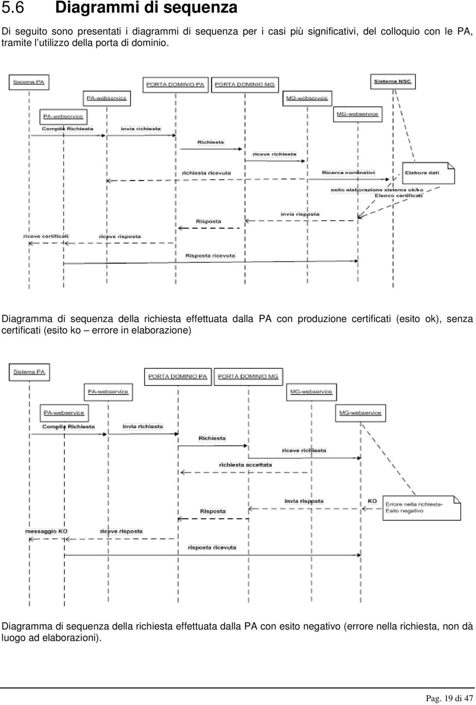 Diagramma di sequenza della richiesta effettuata dalla PA con produzione certificati (esito ok), senza certificati