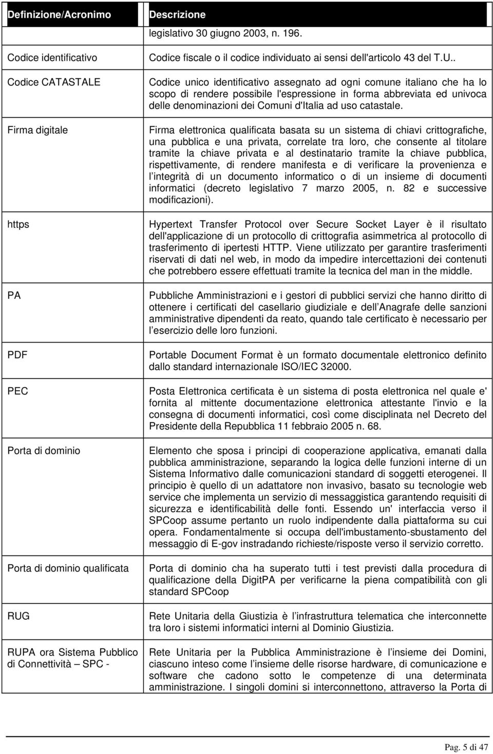 . Codice unico identificativo assegnato ad ogni comune italiano che ha lo scopo di rendere possibile l'espressione in forma abbreviata ed univoca delle denominazioni dei Comuni d'italia ad uso