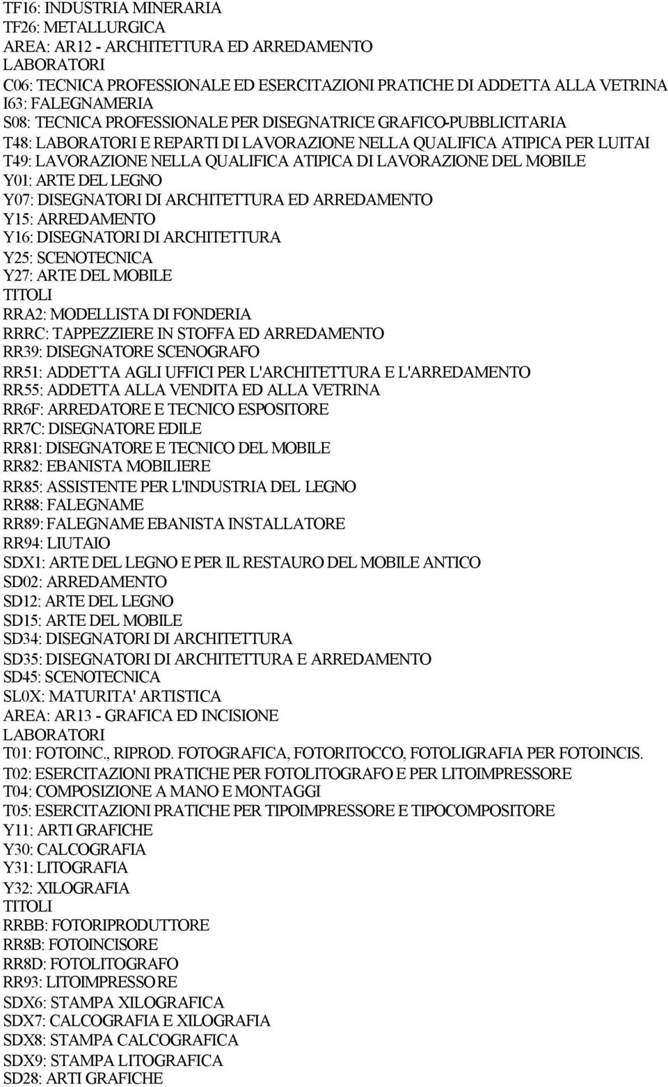 MOBILE Y01: ARTE DEL LEGNO Y07: DISEGNATORI DI ARCHITETTURA ED ARREDAMENTO Y15: ARREDAMENTO Y16: DISEGNATORI DI ARCHITETTURA Y25: SCENOTECNICA Y27: ARTE DEL MOBILE TITOLI RRA2: MODELLISTA DI FONDERIA