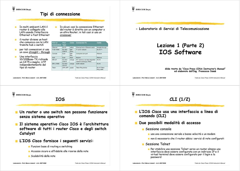 diretta con un computer o un altro Router; in tali casi si usa un crossover - Laboratorio di Servizi di Telecomunicazione Lezione 1 (Parte 2) IOS Software Slide tratte da Cisco Press CCNA Instructor