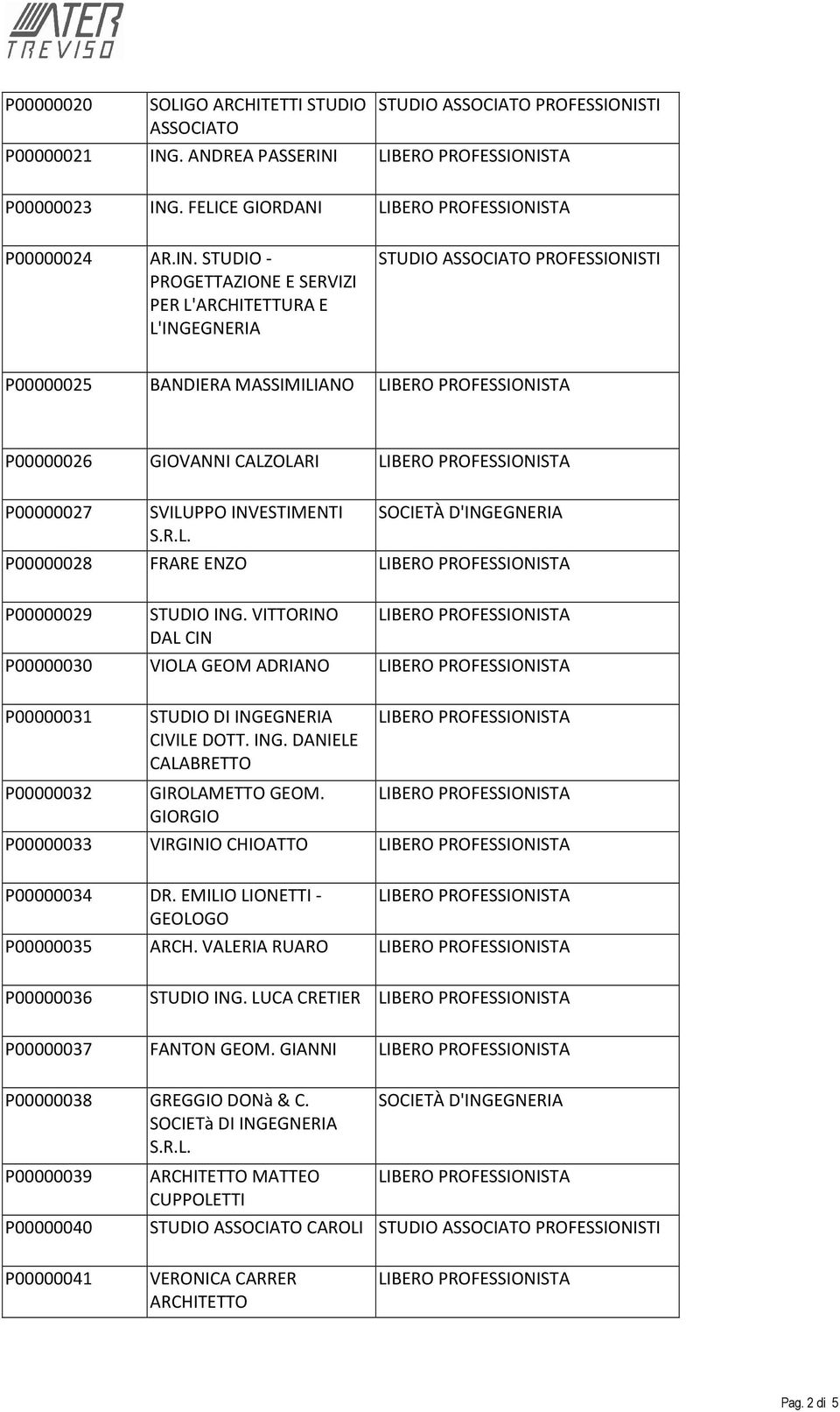 R.L. P00000028 FRARE ENZO P00000029 STUDIO ING. VITTORINO DAL CIN P00000030 VIOLA GEOM ADRIANO P00000031 P00000032 STUDIO DI INGEGNERIA CIVILE DOTT. ING. DANIELE CALABRETTO GIROLAMETTO GEOM.