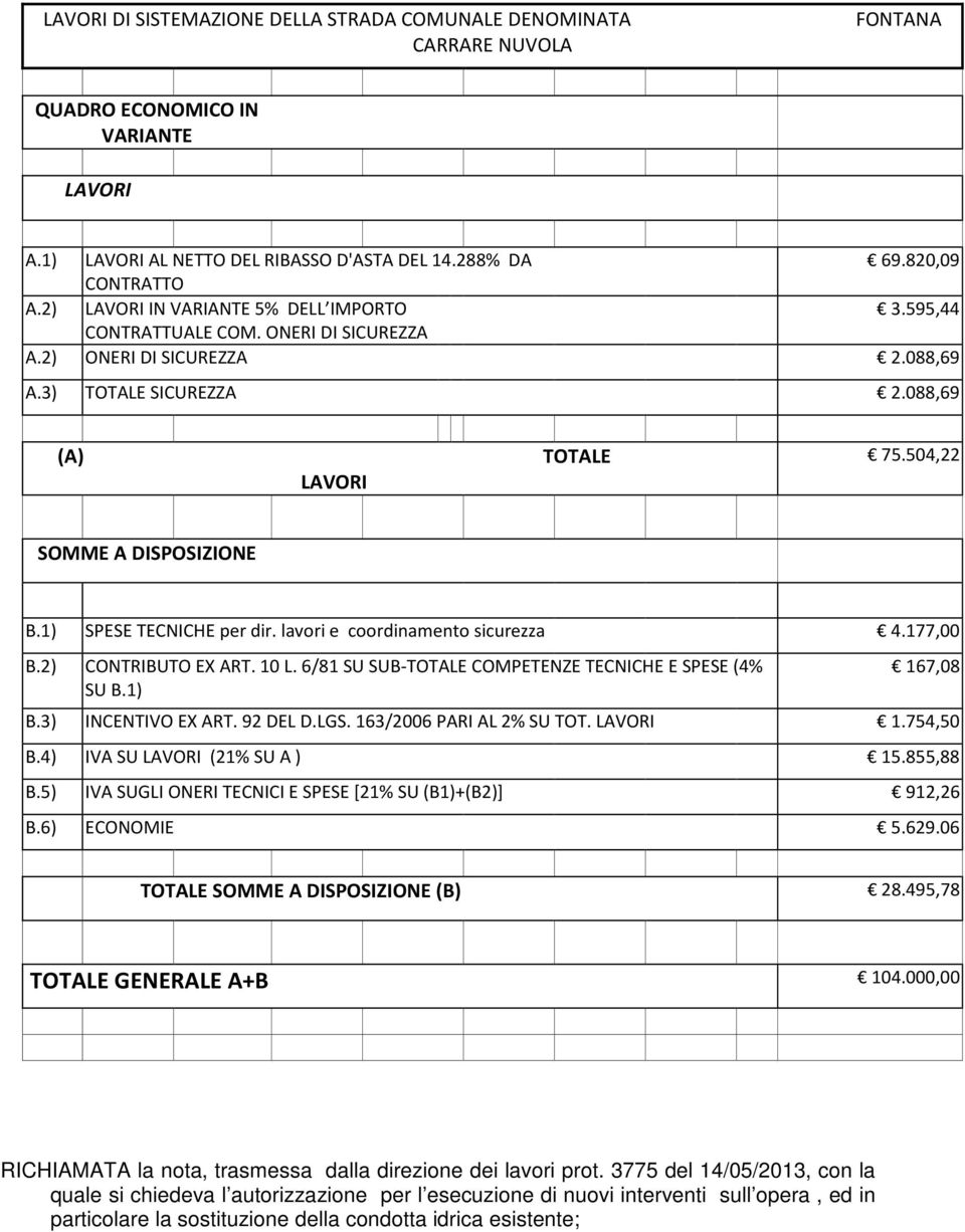 1) SPESE TECNICHE per dir. lavori e coordinamento sicurezza 4.177,00 B.2) CONTRIBUTO EX ART. 10 L. 6/81 SU SUB-TOTALE COMPETENZE TECNICHE E SPESE (4% SU B.1) 167,08 B.3) INCENTIVO EX ART. 92 DEL D.