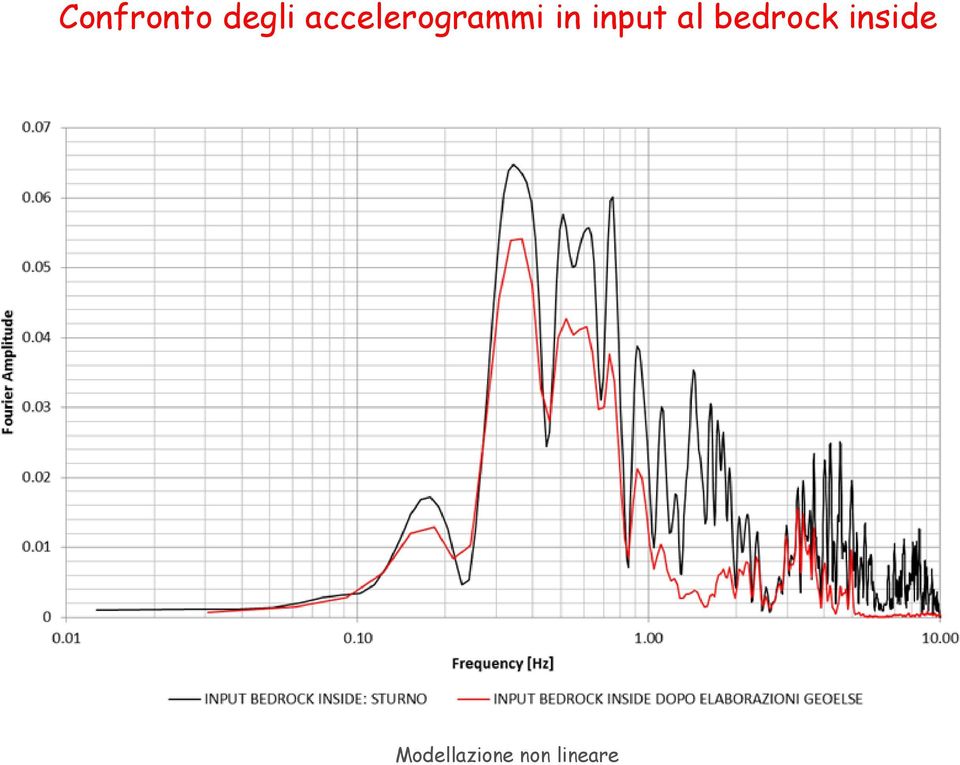 input al bedrock