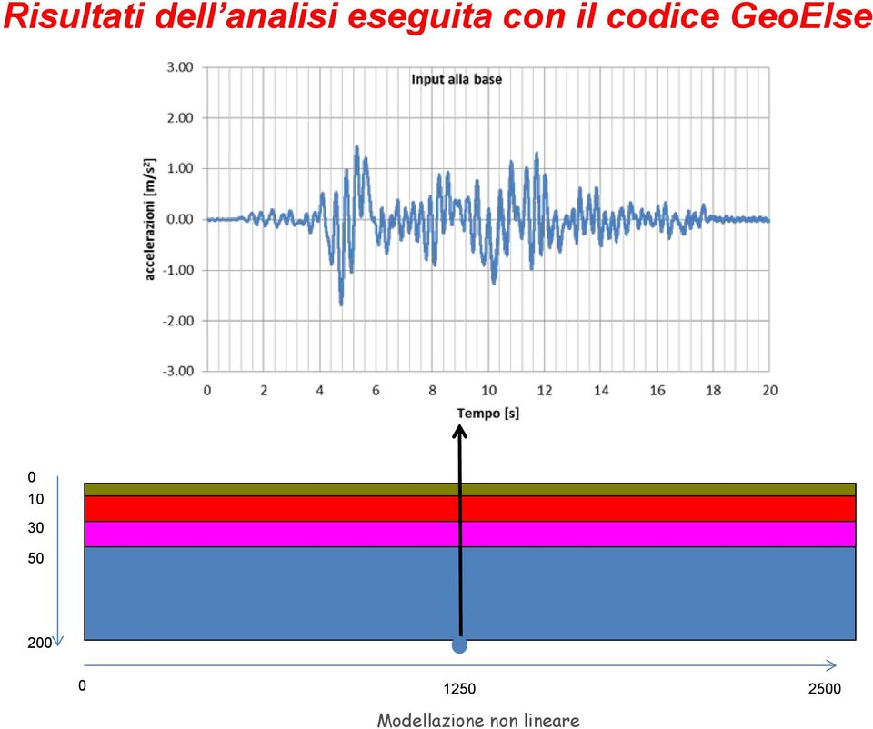 GeoElse 0 10 30 50 200 0