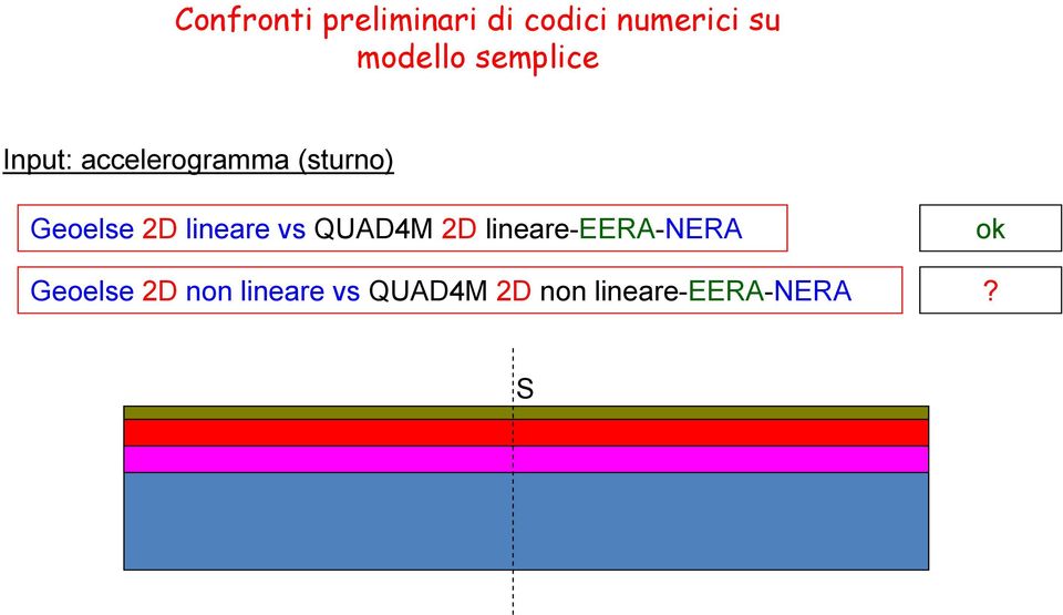 lineare vs QUAD4M 2D lineare-eera-nera Geoelse 2D