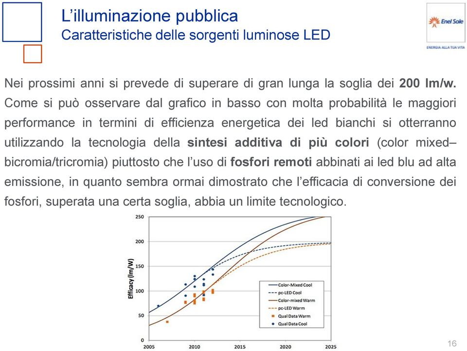 otterranno utilizzando la tecnologia della sintesi additiva di più colori (color mixed bicromia/tricromia) piuttosto che l uso di fosfori remoti