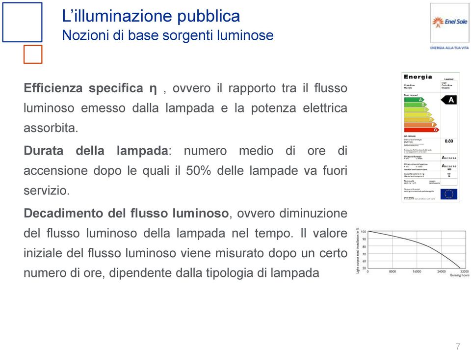 Durata della lampada: numero medio di ore di accensione dopo le quali il 50% delle lampade va fuori servizio.