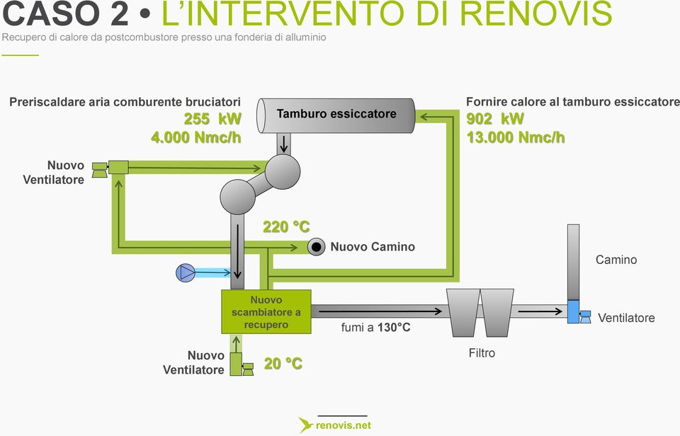 000 Nmc/h Nuovo Ventilatore Tamburo essiccatore Fornire calore al tamburo essiccatore 902