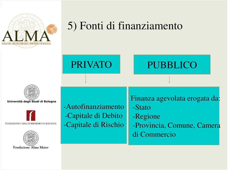 -Capitale di Rischio Finanza agevolata erogata