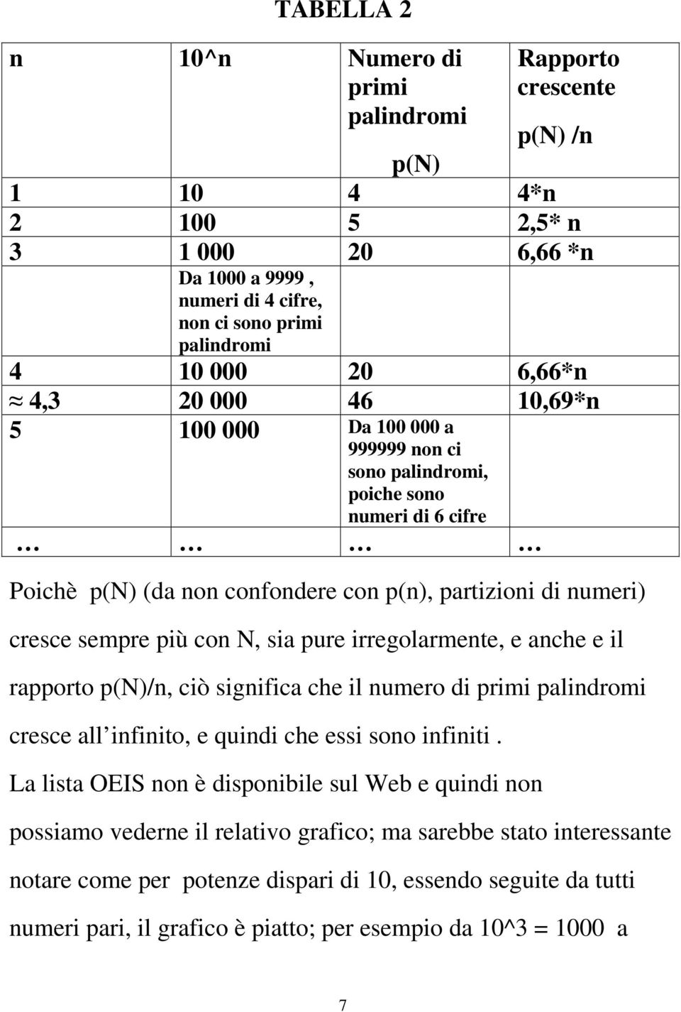 N, sia pure irregolarmente, e anche e il rapporto p(n)/n, ciò significa che il numero di primi palindromi cresce all infinito, e quindi che essi sono infiniti.