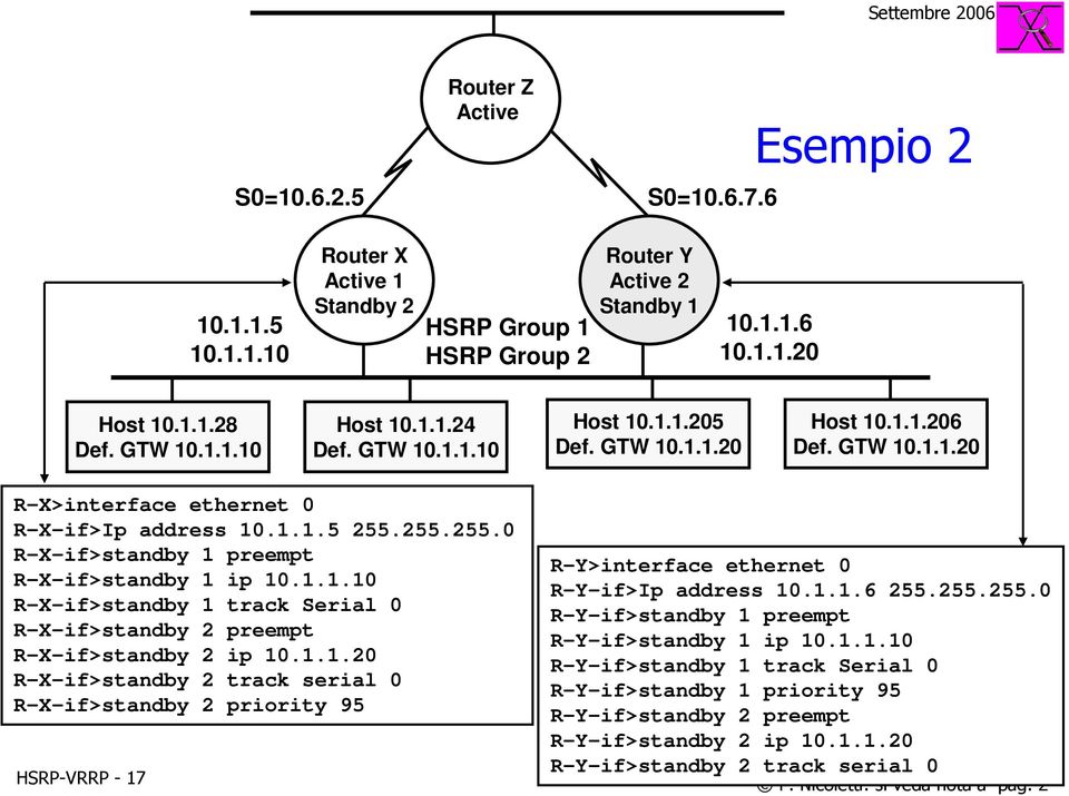 255.255.0 R-X-if>standby 1 preempt R-X-if>standby 1 ip 10.1.1.10 R-X-if>standby 1 track Serial 0 R-X-if>standby 2 preempt R-X-if>standby 2 ip 10.1.1.20 R-X-if>standby 2 track serial 0 R-X-if>standby 2 priority 95 R-Y>interface ethernet 0 R-Y-if>Ip address 10.