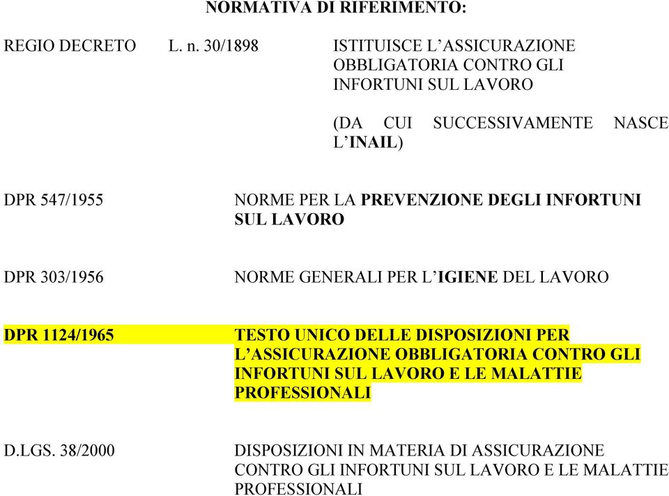 NORME PER LA PREVENZIONE DEGLI INFORTUNI SUL LAVORO DPR 303/1956 NORME GENERALI PER L IGIENE DEL LAVORO DPR 1124/1965 TESTO UNICO