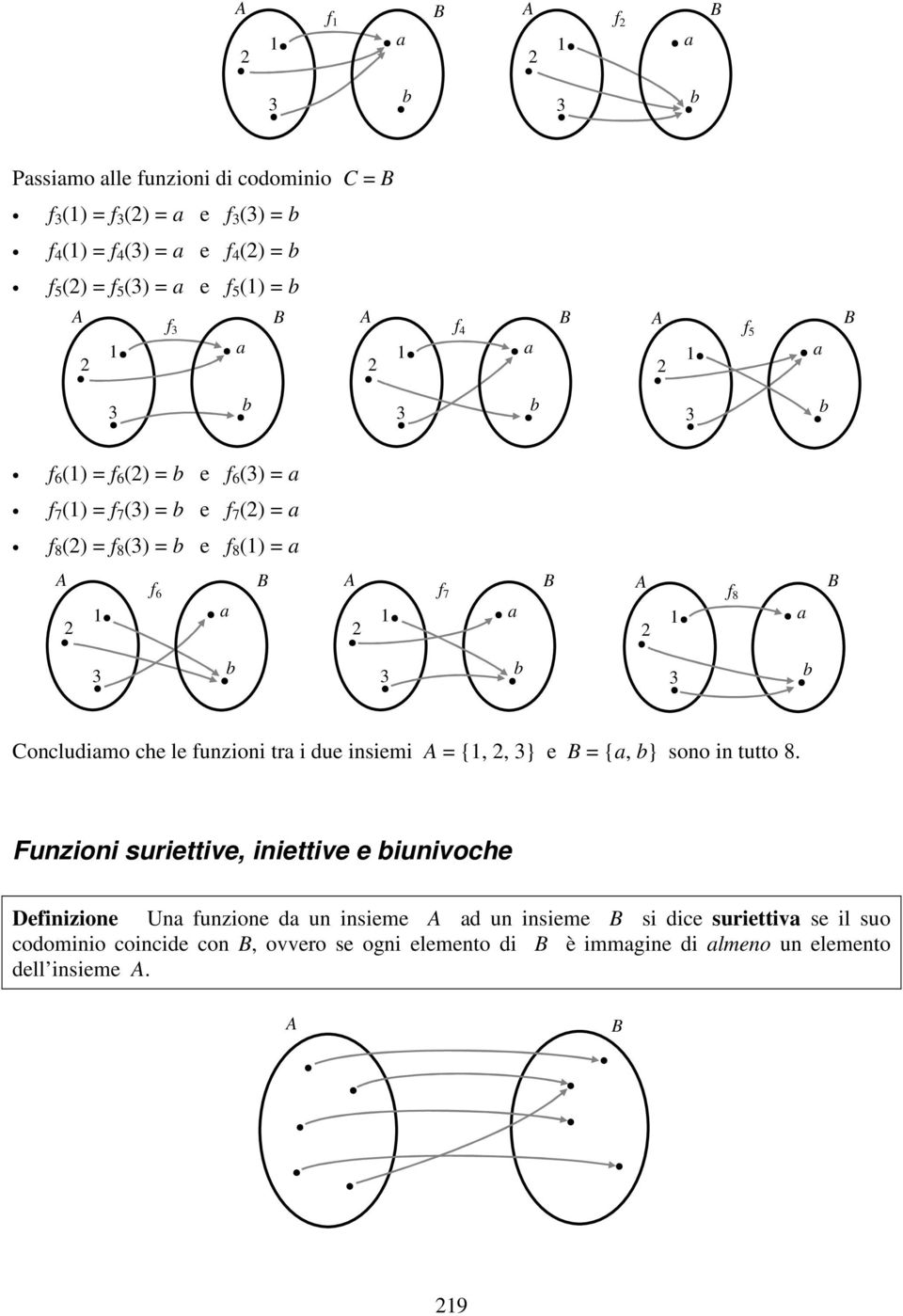 8 a B b b b Cocludiamo che le fuzioi tra i due isiemi A = {,, } e B = {a, b} soo i tutto 8.