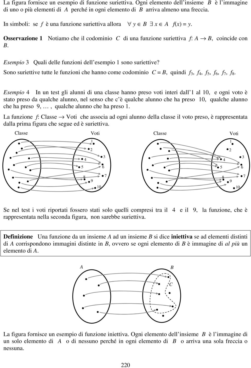 Soo suriettive tutte le fuzioi che hao come codomiio C = B, quidi f, f 4, f 5, f 6, f 7, f 8.