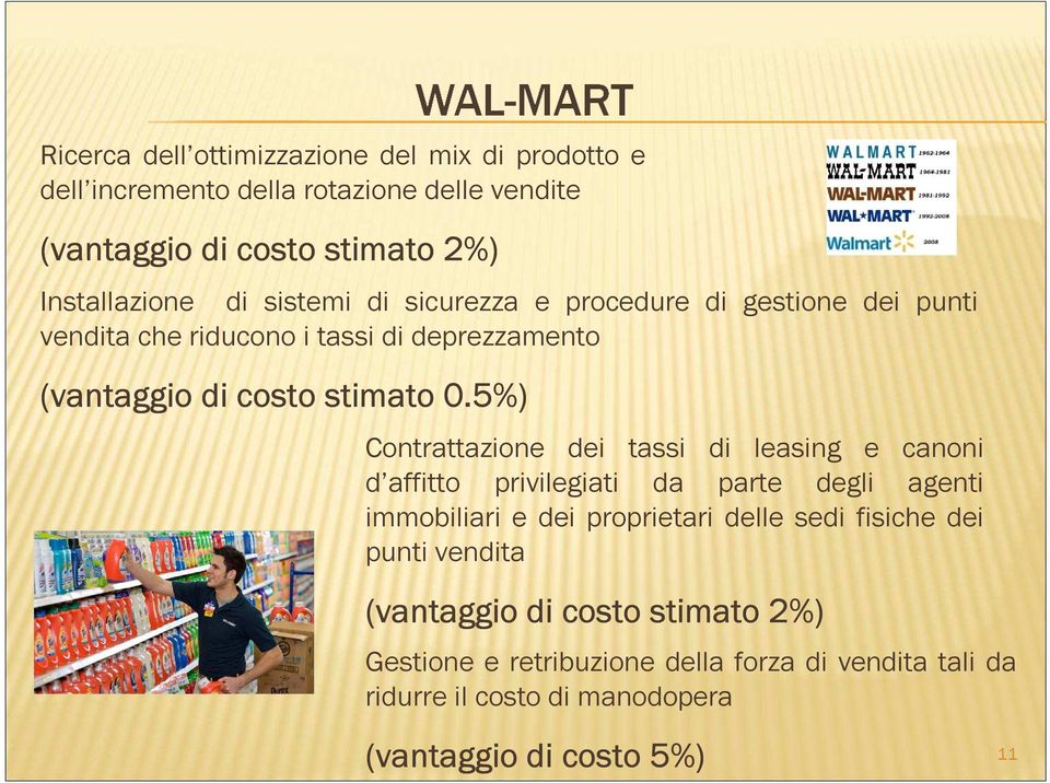 5%) Contrattazione dei tassi di leasing e canoni d affitto privilegiati da parte degli agenti immobiliari e dei proprietari delle sedi fisiche