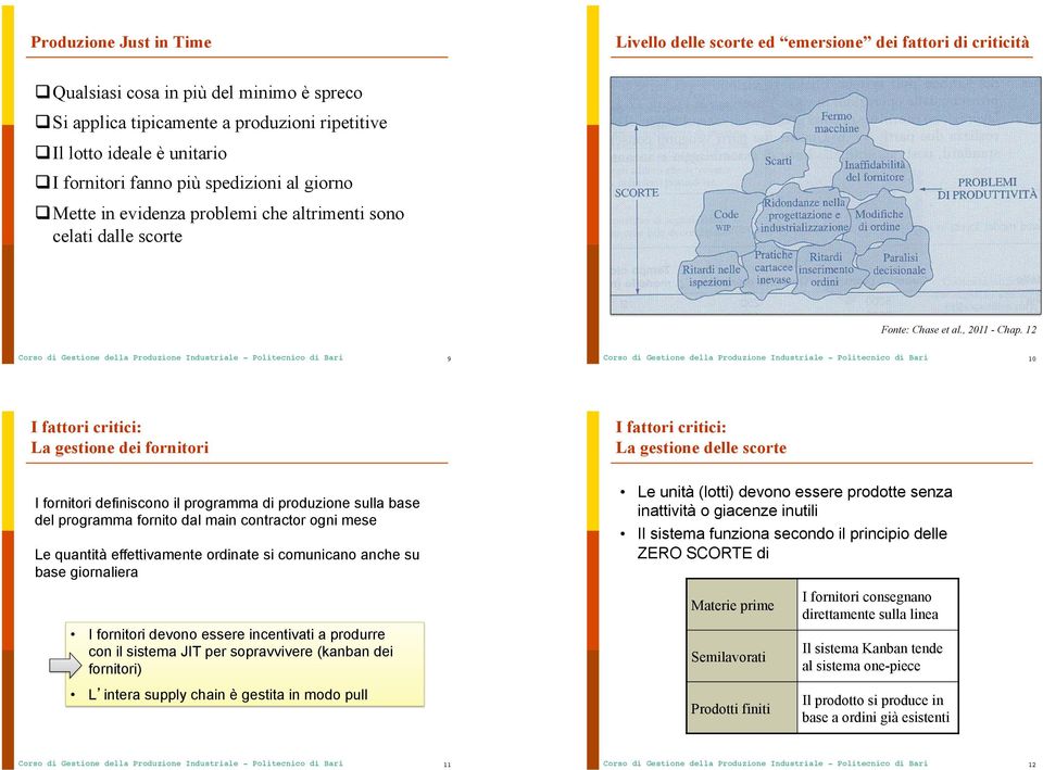 I fattori critici: La gestione dei fornitori I fattori critici: La gestione delle scorte I fornitori definiscono il programma di produzione sulla base del programma fornito dal main contractor ogni