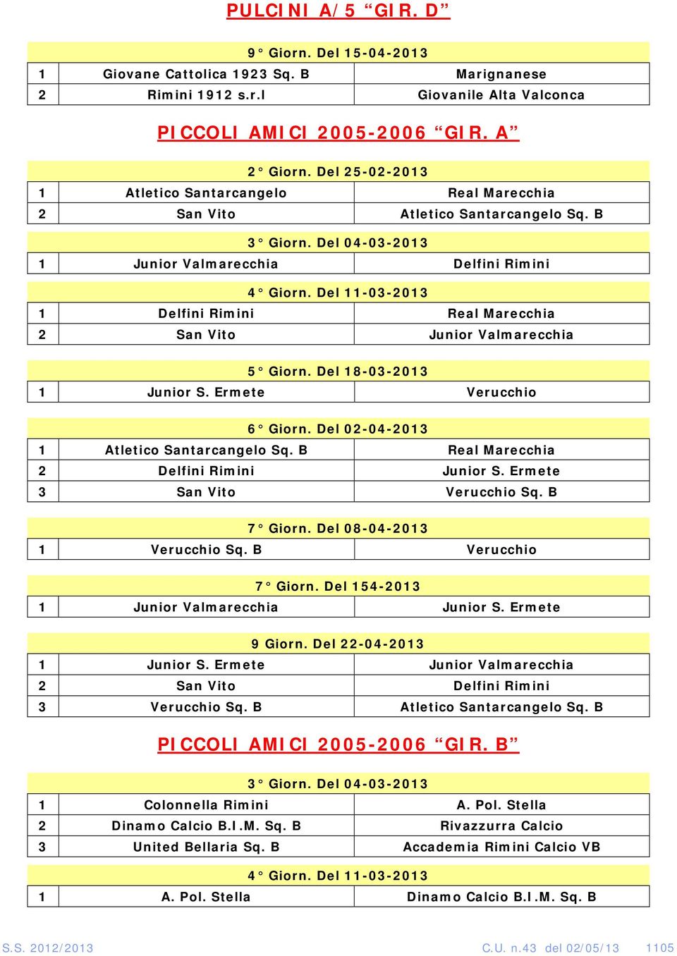 Del 11-03-2013 1 Delfini Rimini Real Marecchia 2 San Vito Junior Valmarecchia 5 Giorn. Del 18-03-2013 1 Junior S. Ermete Verucchio 6 Giorn. Del 02-04-2013 1 Atletico Santarcangelo Sq.