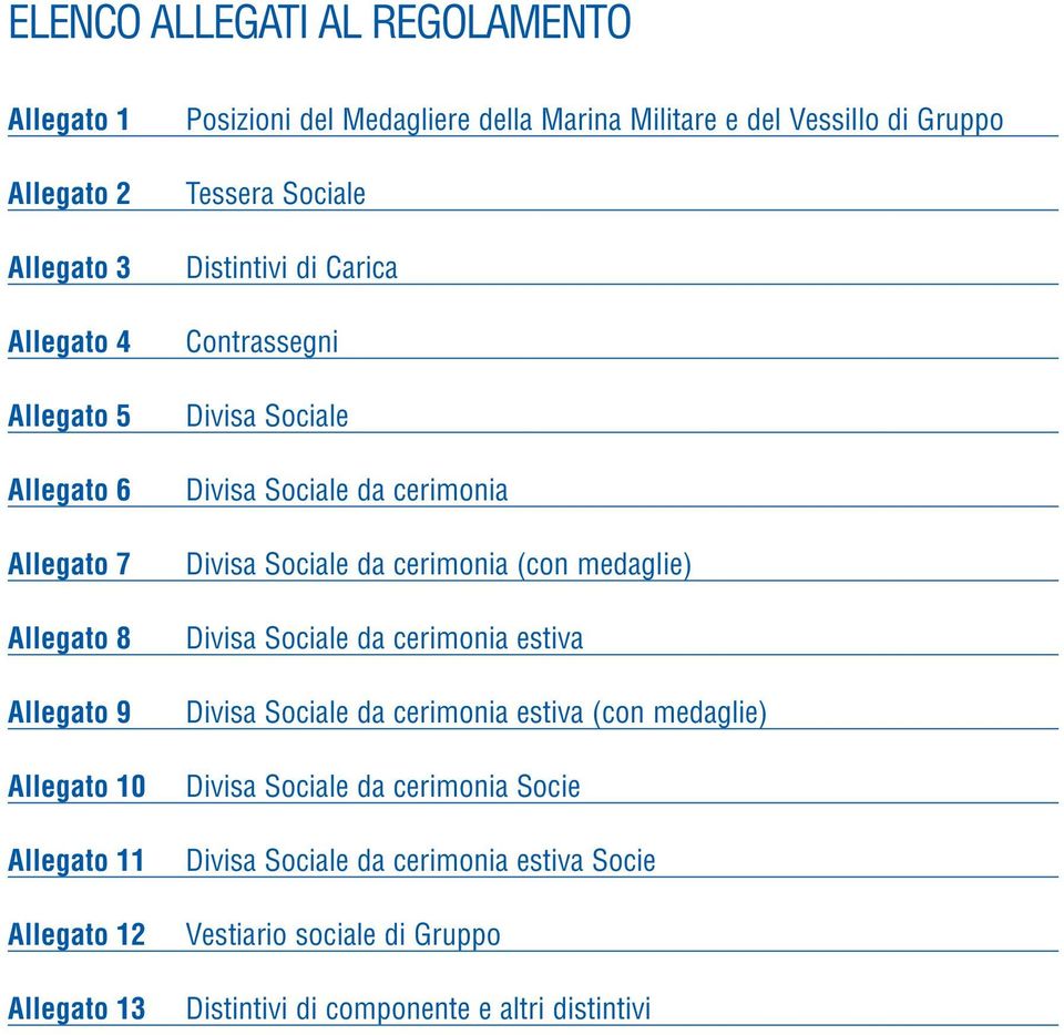 Sociale Divisa Sociale da cerimonia Divisa Sociale da cerimonia (con medaglie) Divisa Sociale da cerimonia estiva Divisa Sociale da cerimonia estiva (con