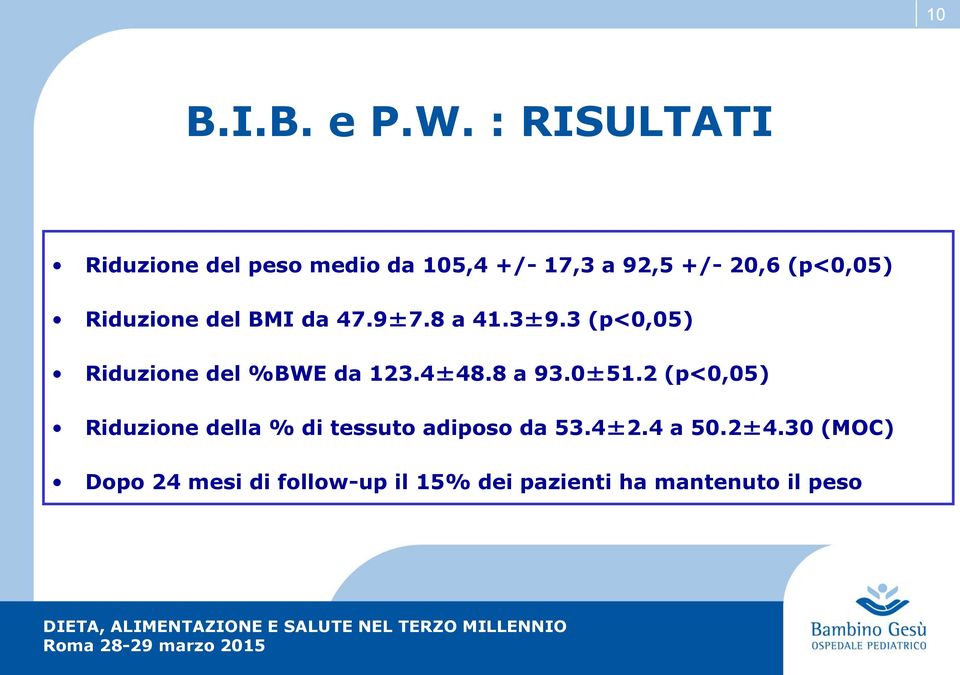 Riduzione del BMI da 47.9±7.8 a 41.3±9.3 (p<0,05) Riduzione del %BWE da 123.4±48.