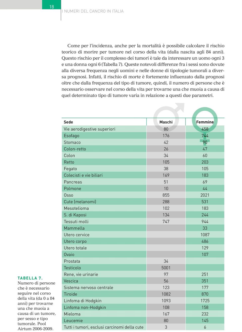 Queste notevoli differenze fra i sessi sono dovute alla diversa frequenza negli uomini e nelle donne di tipologie tumorali a diversa prognosi.