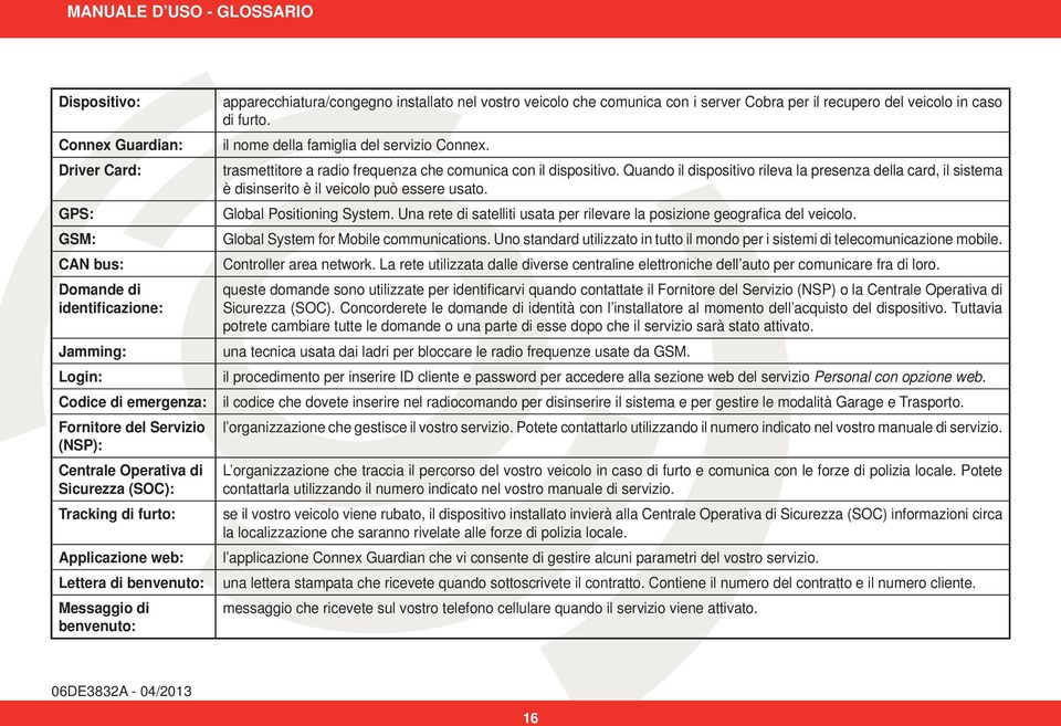 recupero del veicolo in caso di furto. il nome della famiglia del servizio Connex. trasmettitore a radio frequenza che comunica con il dispositivo.