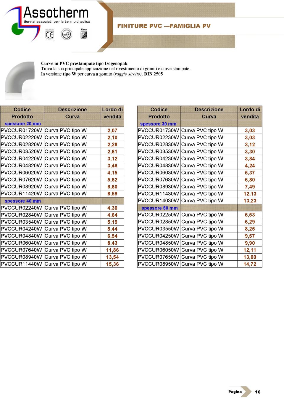 DIN 2505 Prodotto Curva vendita spessore 20 mm PVCCUR01720W Curva PVC tipo W 2,07 PVCCUR02220W Curva PVC tipo W 2,10 PVCCUR02820W Curva PVC tipo W 2,28 PVCCUR03520W Curva PVC tipo W 2,61 PVCCUR04220W