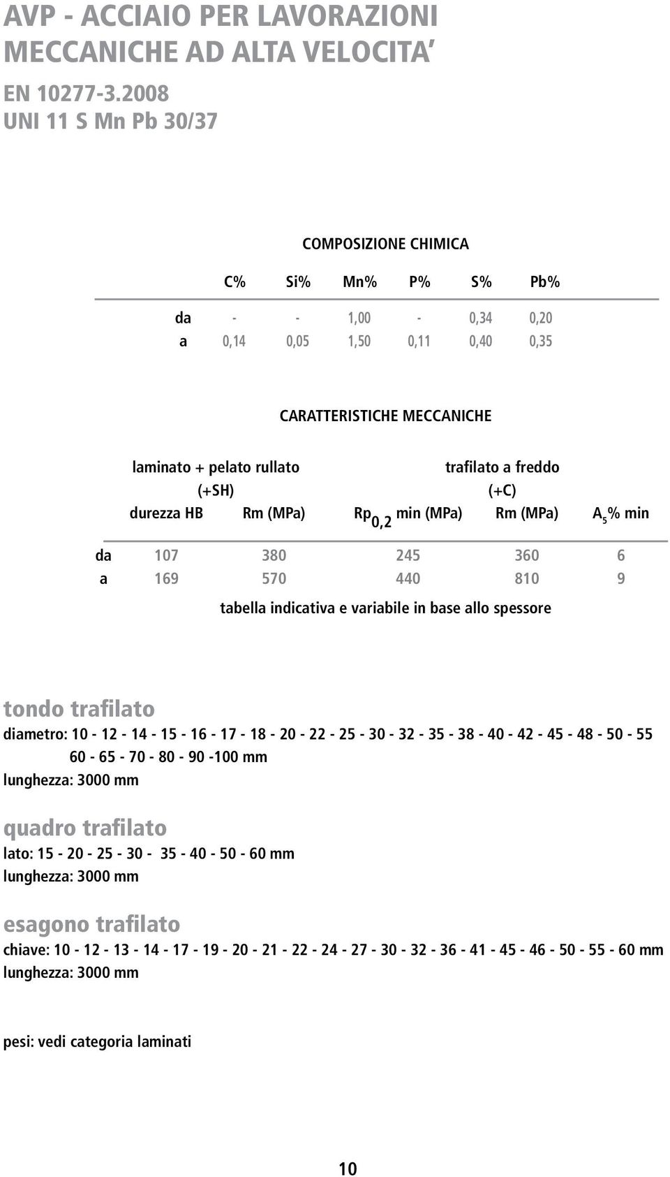 Rm (MPa) trafilato a freddo (+C) Rp 0,2 min (MPa) Rm (MPa) A 5 % min da a 107 169 380 570 245 440 360 810 6 9 tabella indicativa e variabile in base allo spessore tondo trafilato diametro: