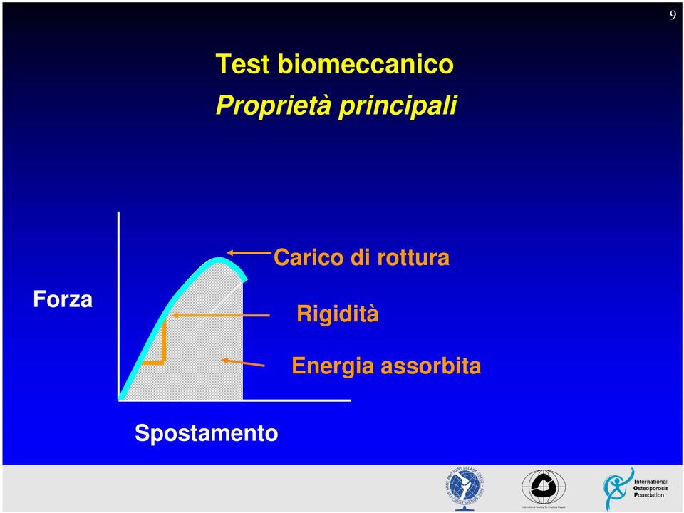 Carico di rottura Forza