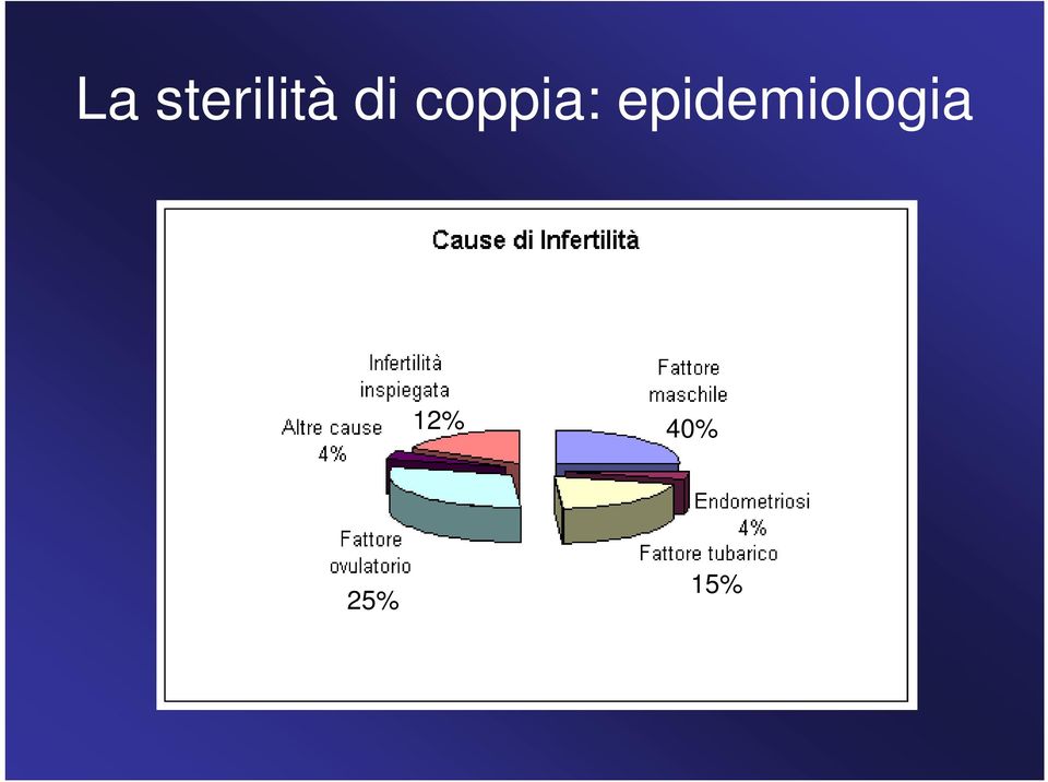 epidemiologia