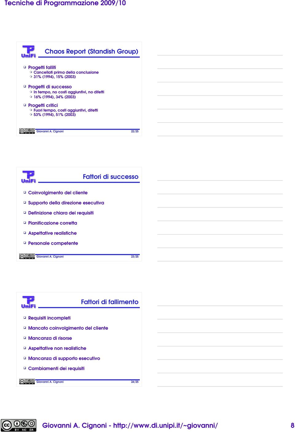 direzione esecutiva Definizione chiara dei requisiti Pianificazione corretta Aspettative realistiche Personale competente 23/25 Fattori di fallimento Requisiti incompleti