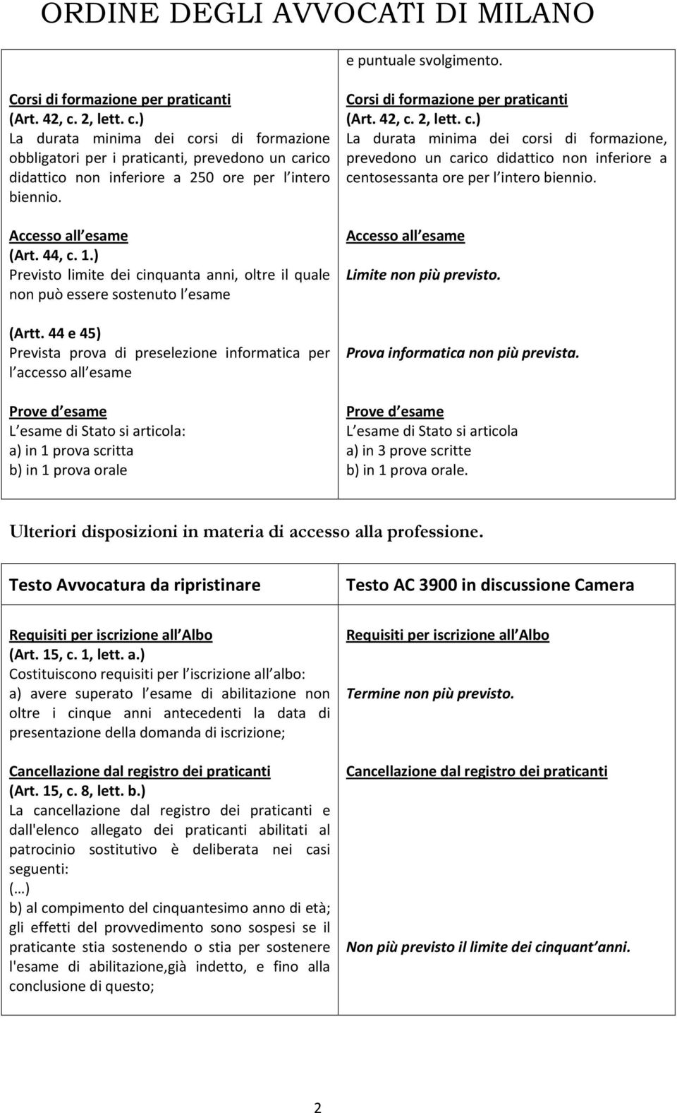 ) Previsto limite dei cinquanta anni, oltre il quale non può essere sostenuto l esame (Artt.