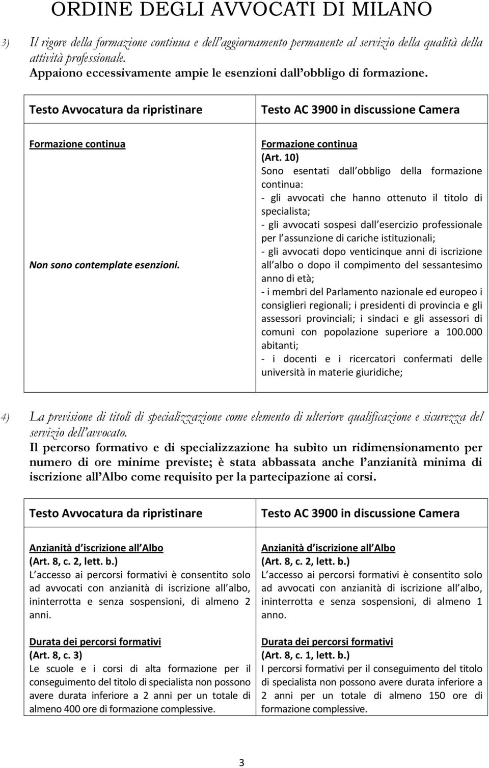 10) Sono esentati dall obbligo della formazione continua: gli avvocati che hanno ottenuto il titolo di specialista; gli avvocati sospesi dall esercizio professionale per l assunzione di cariche