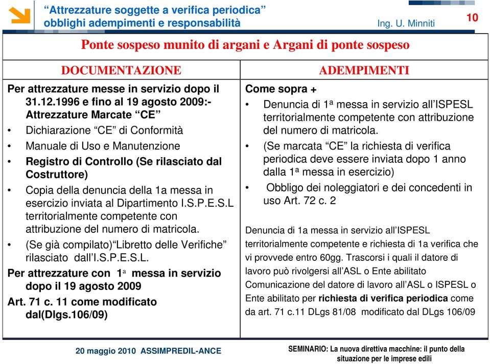 1a messa in esercizio inviata al Dipartimento I.S.P.E.S.L territorialmente competente con attribuzione del numero di matricola. (Se già compilato) Libretto delle Verifiche rilasciato dall I.S.P.E.S.L. Per attrezzature con 1 a messa in servizio dopo il 19 agosto 2009 Art.