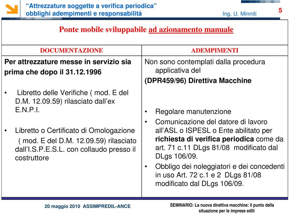 bretto o Certificato di Omologazione ( mod. E del D.M. 12.09.59) rilasciato dall I.S.P.E.S.L.