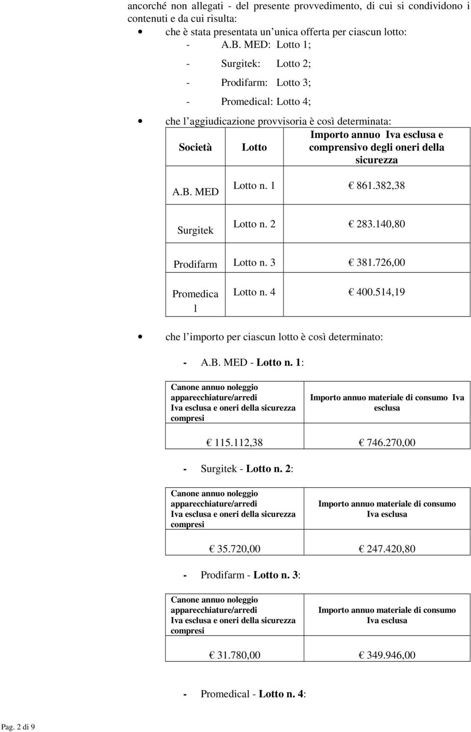 sicurezza A.B. MED Lotto n. 1 861.382,38 Surgitek Lotto n. 2 283.140,80 Prodifarm Lotto n. 3 381.726,00 Promedica l Lotto n. 4 400.514,19 che l importo per ciascun lotto è così determinato: - A.B. MED - Lotto n.