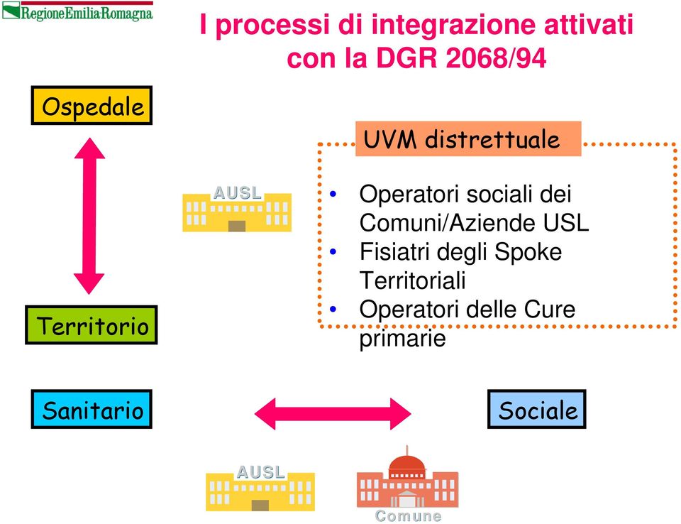 sociali dei Comuni/Aziende USL Fisiatri degli Spoke