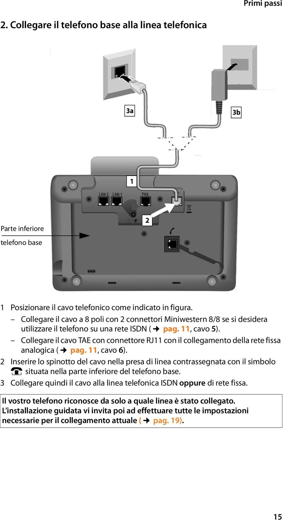 Collegare il cavo TAE con connettore RJ11 con il collegamento della rete fissa analogica ( pag. 11, cavo 6).