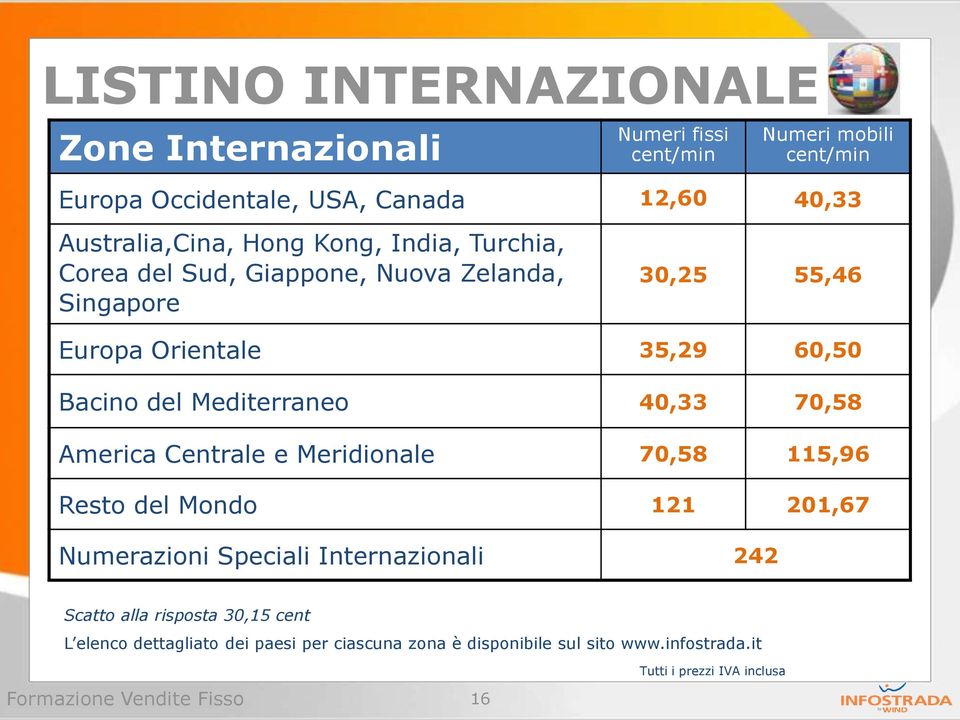 70,58 America Centrale e Meridionale 70,58 115,96 Resto del Mondo 121 201,67 Numerazioni Speciali Internazionali 242 Scatto alla risposta 30,15