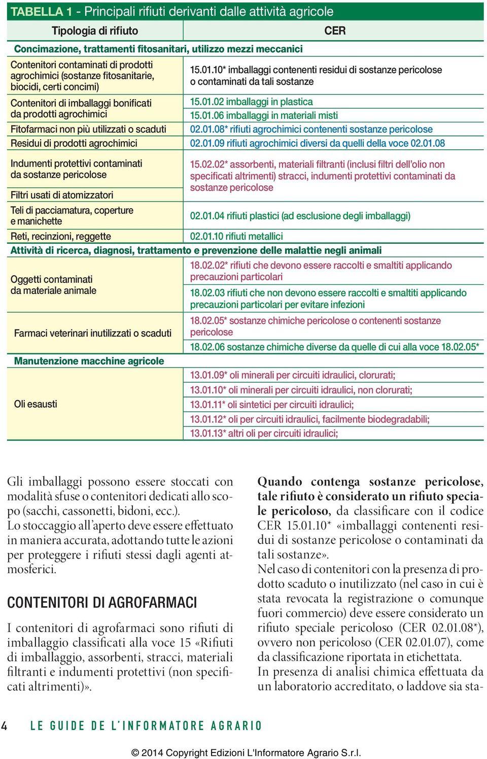 10* imballaggi contenenti residui di sostanze pericolose o contaminati da tali sostanze 15.01.02 imballaggi in plastica 15.01.06 imballaggi in materiali misti 02.01.08* rifiuti agrochimici contenenti sostanze pericolose Residui di prodotti agrochimici 02.